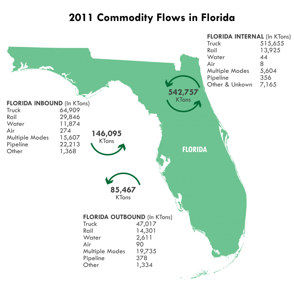 Moving Florida to a Greater Economic Activity Freight Moves Tampa Bay