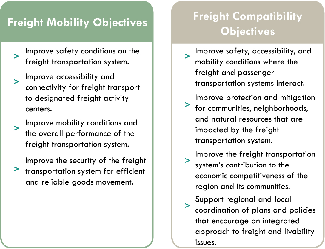 Strategic Freight Plan Freight Moves Tampa Bay